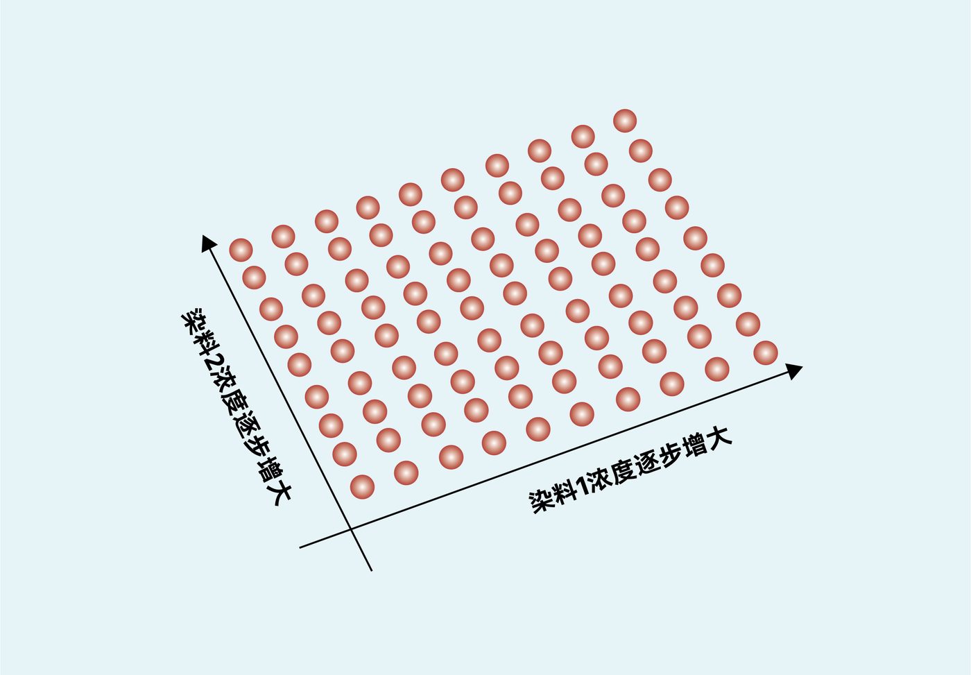 流式多因子技术简介