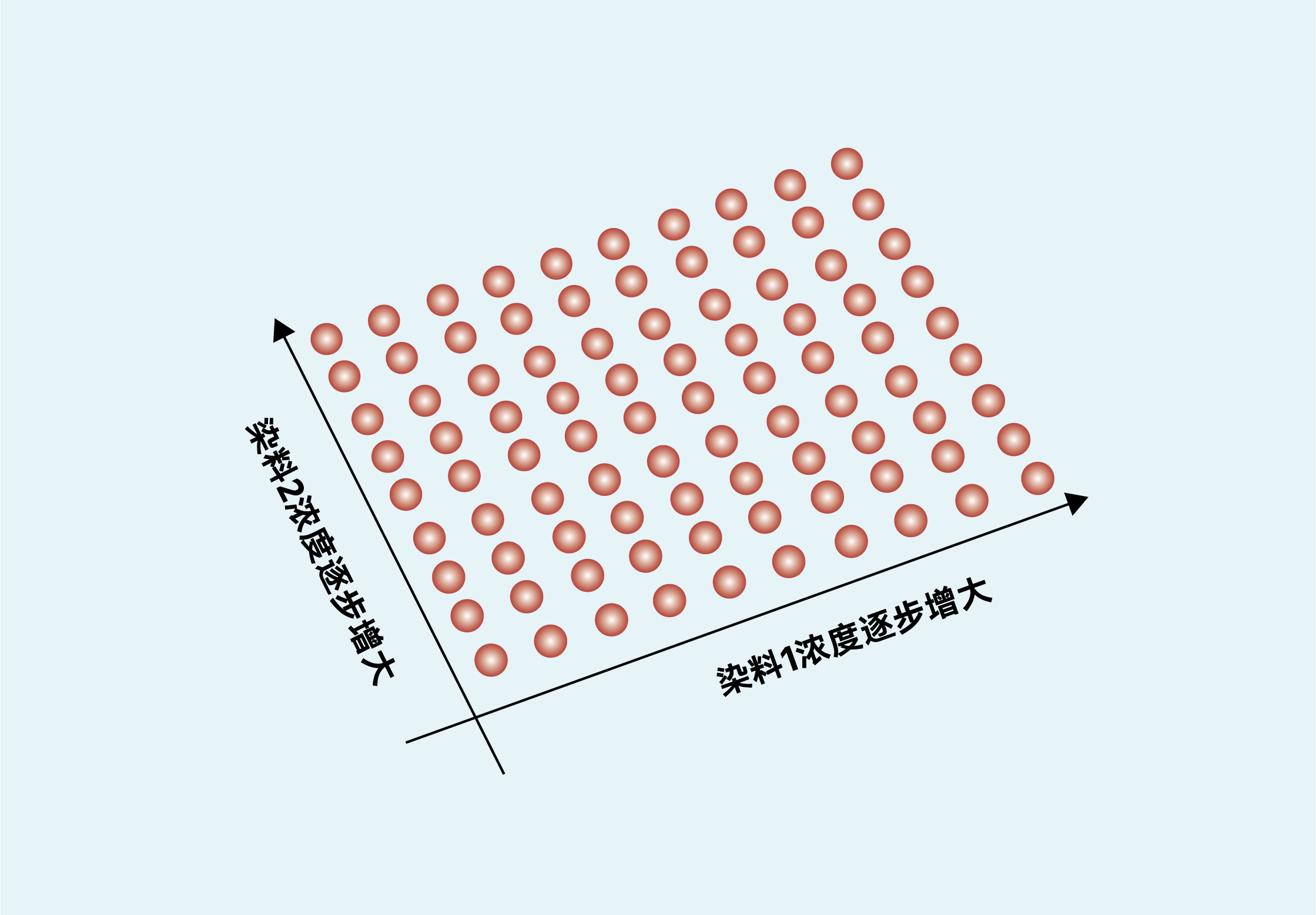 流式多因子技术简介