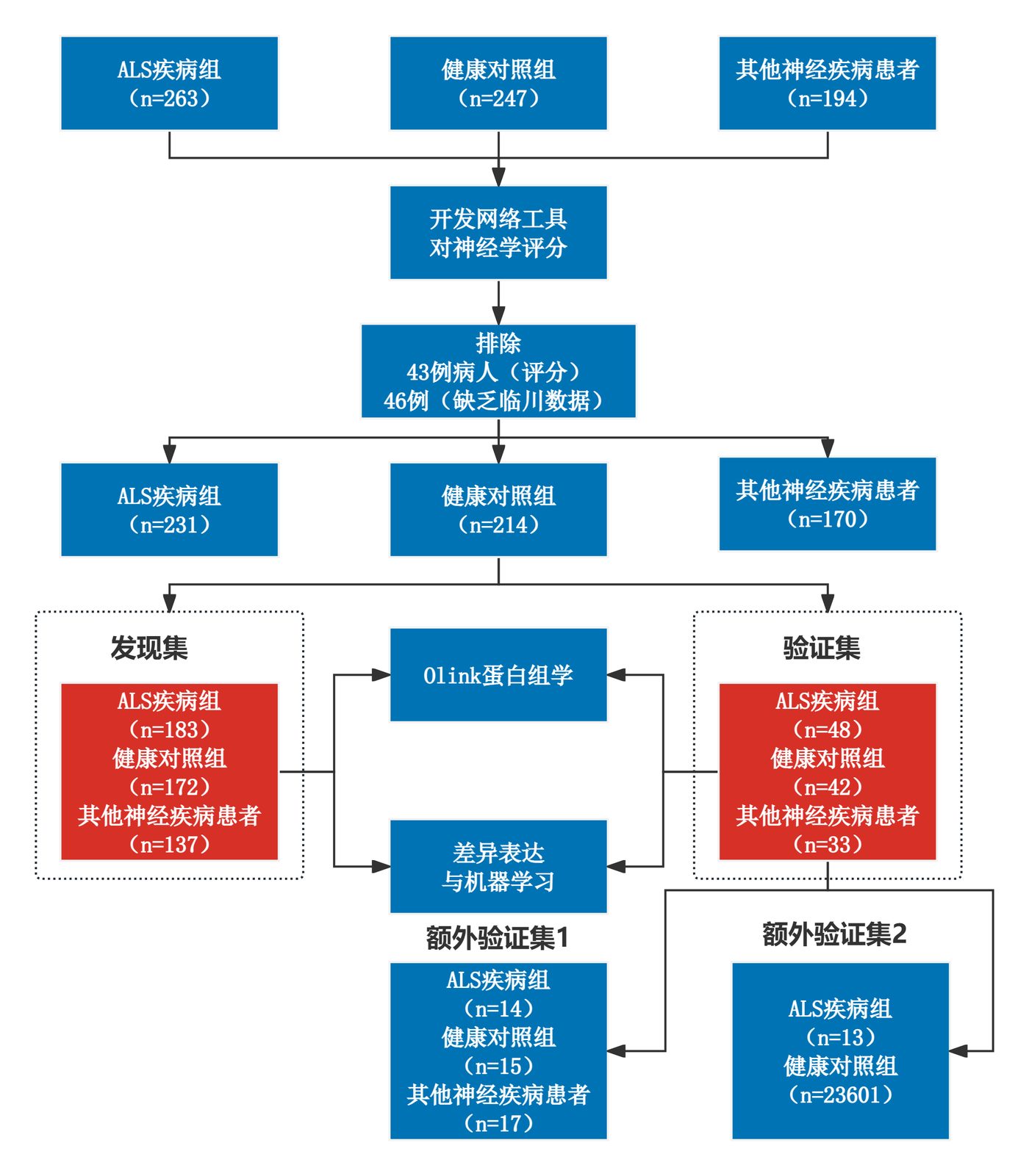 Olink研究案例配图
